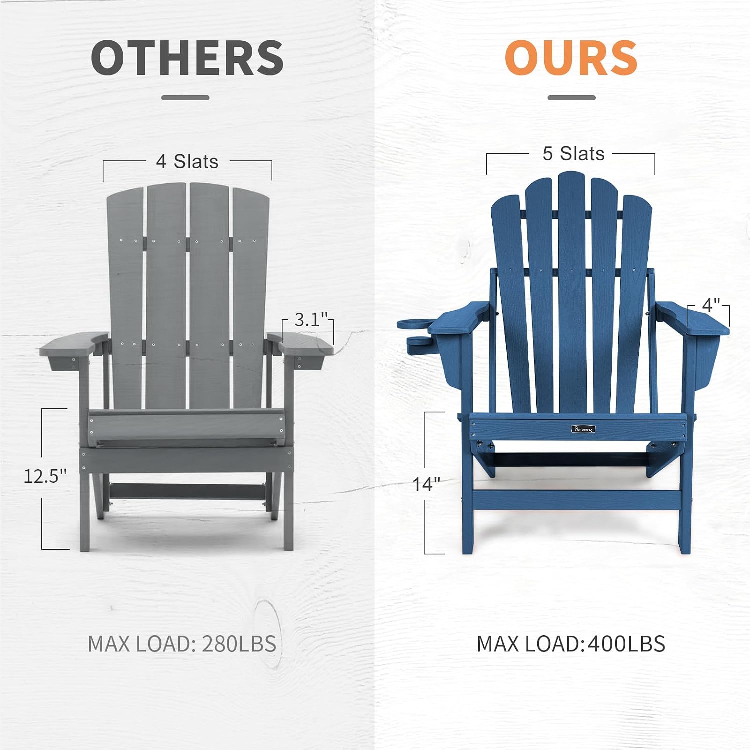 대형 접이식 아디론닥 의자 2개 세트, 400LBS 하 - Outdoor Furniture Easy To Clean 리뷰 및 가격